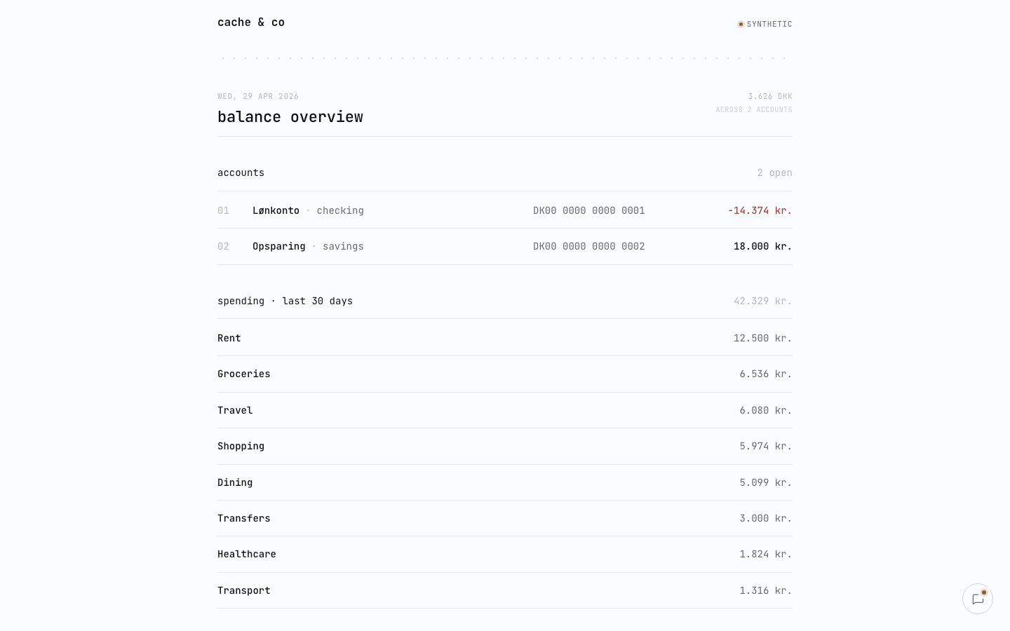 the cache & co. dashboard. accounts, last-30-days spending breakdown, balance overview at the top, chat bubble lower right.