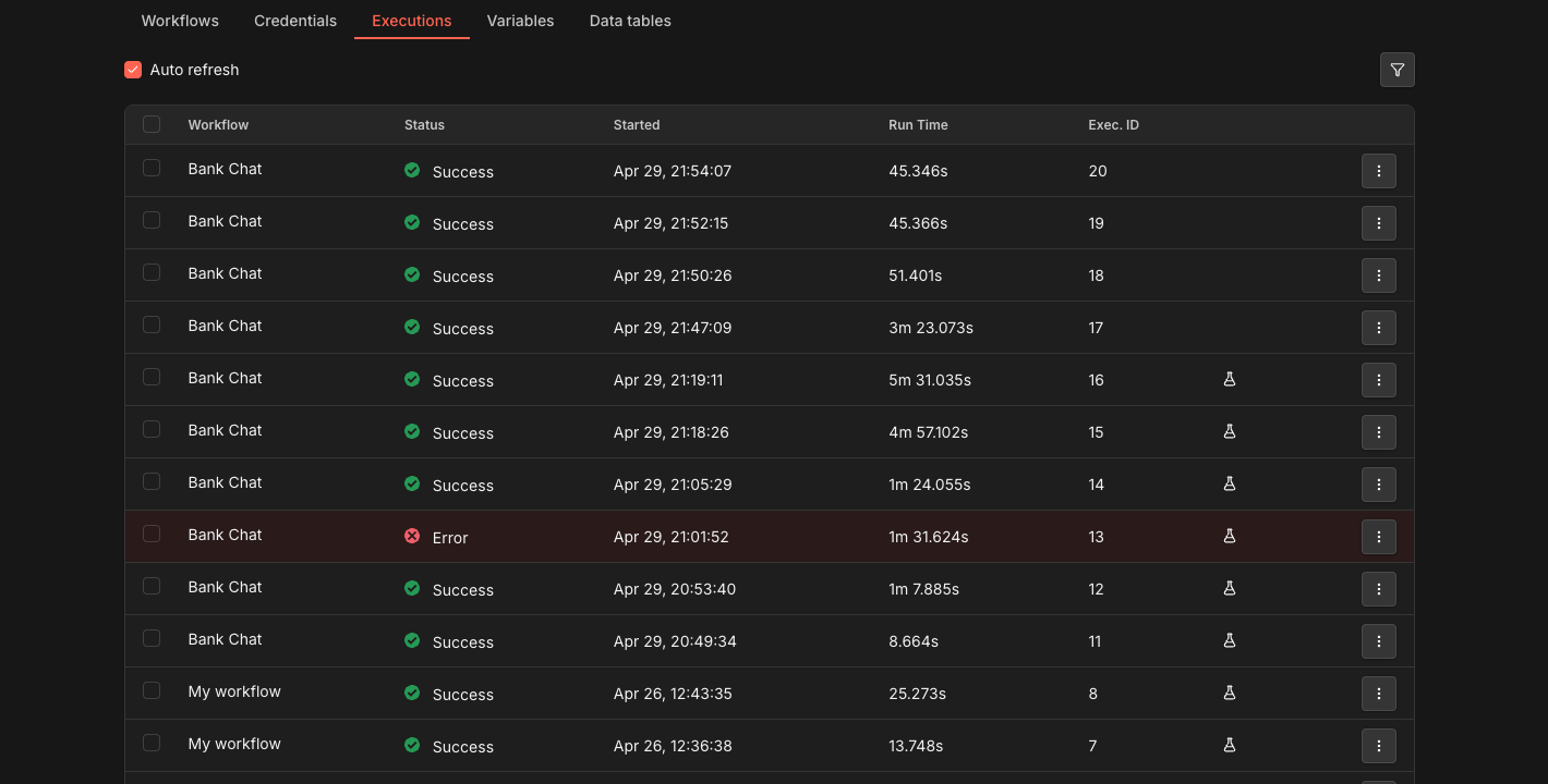 n8n executions tab: a column of bank-chat runs with success status and run times ranging from ~8s to ~5m.