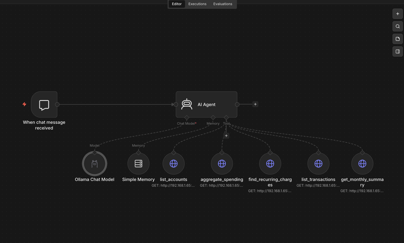 the bank-chat workflow in n8n: chat trigger feeds the ai agent, with the ollama chat model, simple memory, and five http-request tools branching off the slots underneath.