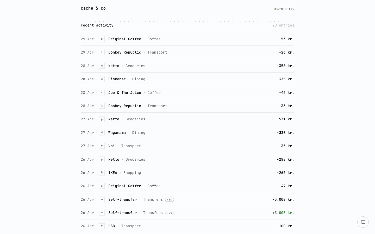 recent activity table with merchant names, dates, category glyphs, and amounts.